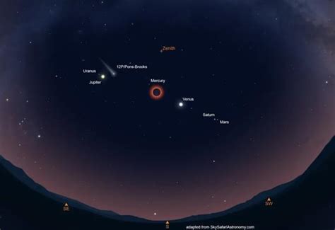 The ‘Devil comet’ will be visible during the 2024 solar eclipse