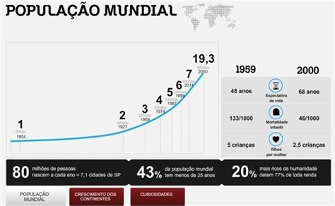 A Fome O Crescimento Populacional No Mundo Segundo O Brasil Escola