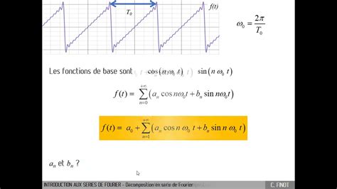 C A Introduction Aux S Ries De Fourier Youtube