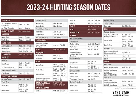 2024 Texas Hunting Season Dates Elli Noella