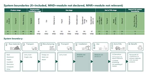 epd  growing market requirement recutech