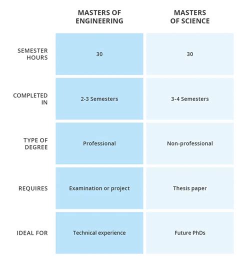 Engineering