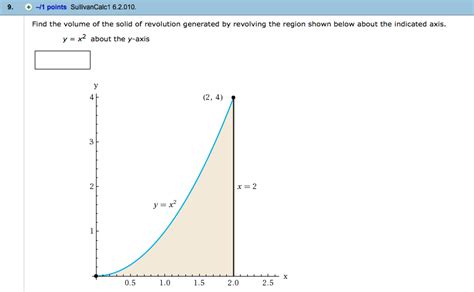 Solved Find The Area Of The Region Enclosed By The Graphs Chegg