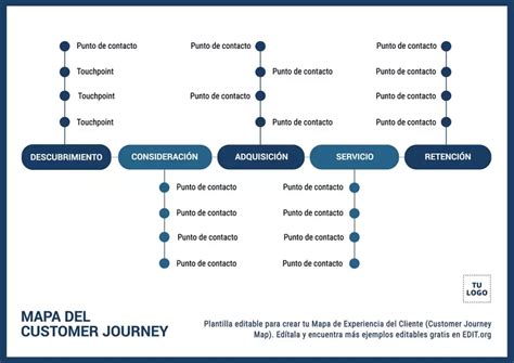 Plantillas De Mapas De Experiencia Del Cliente Gratis