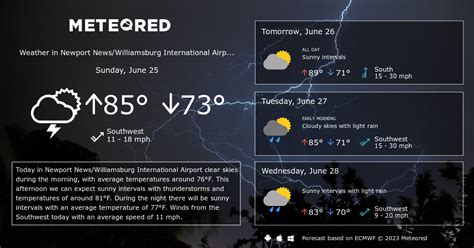 Newport News/Williamsburg International Airport, VA Weather 14 days ...