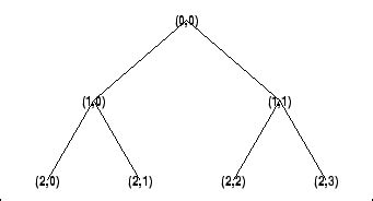 Cut Wavelet Packet Tree Matlab Wpcutree Mathworks