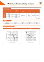 Win Series Interface Relay Modules Werner Electric Gmbh Pdf