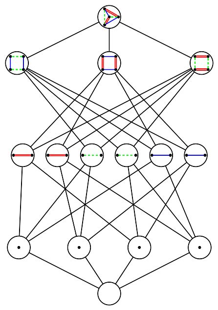 Colorful polytope - Polytope Wiki