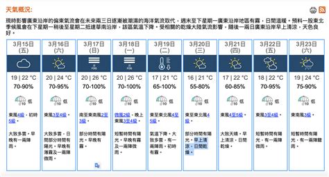 【回南天再臨】天文台料周日起一連三日濕度最高達100 下周三春分最高21度 Now 新聞