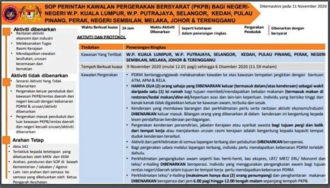 Sop Pkpb Bagi Wp Kuala Lumpur Wp Putrajaya Selangor Kedah Pulau