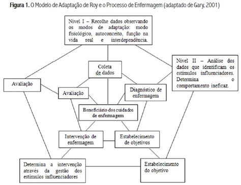 Scielo Brasil Da Pesquisa Pr Tica De Enfermagem Aplicando O Modelo