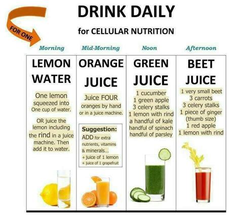 Juice Cellular Nutrition Juicing For Health Healthy Juices