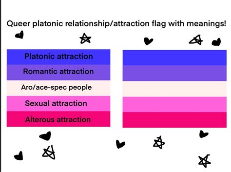 Queer Platonic Relationship Attraction Flag R Aromanticasexual