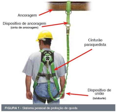 Dicas De Ssm Seguran A E Sa De Do Trabalho E Meio Ambiente Check