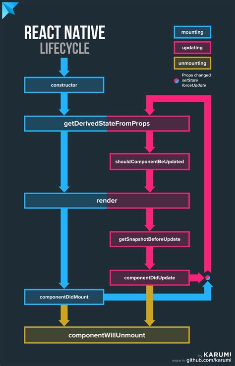 React Native The Road To Cross Platform Native Apps LaptrinhX