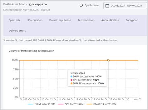 Setting Up DKIM For Google Workspace Step By Step Guide GlockApps