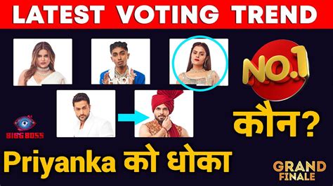 Bigg Boss 16 LATEST VOTING TREND Priyanka Ko Dhoka NO 1 Par Ab Kaun