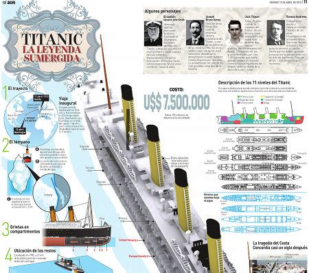 10 Recursos TIC Sobre El Titanic Esfera TIC