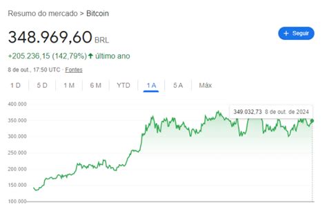 Especialista Em Cripto Vai Sia Para Investigar Nova Moeda Que Pode