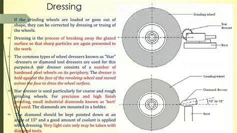 Dressing And Trueing Of Grinding Wheel YouTube