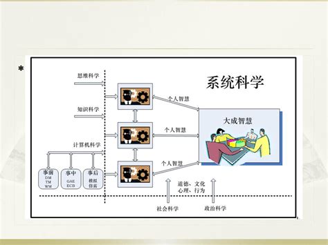 科学网—中国脑计划颠覆性创新之路，互联网大脑计划向30位院士进行报告 刘锋的博文