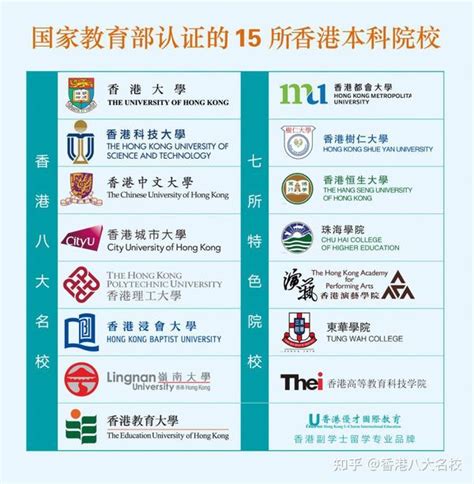 【香港八大名校】香港最有名的大学，你了解多少？ 知乎