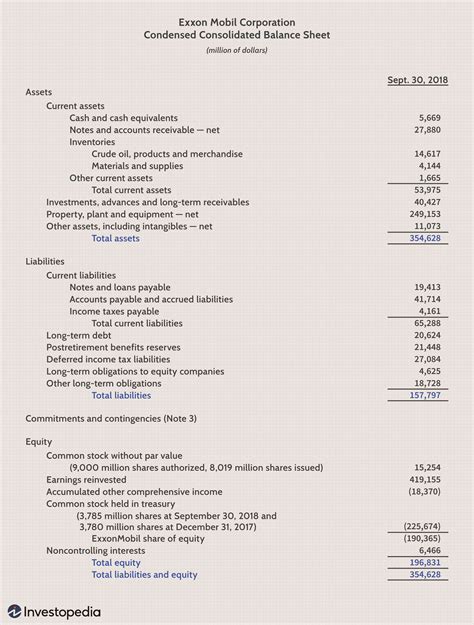 Financial Statements Definition Types And Examples