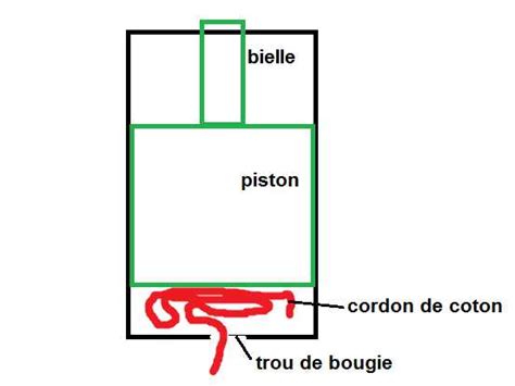 Le Forum De La Motoculture Stihl Ms C Comment Changer Durite