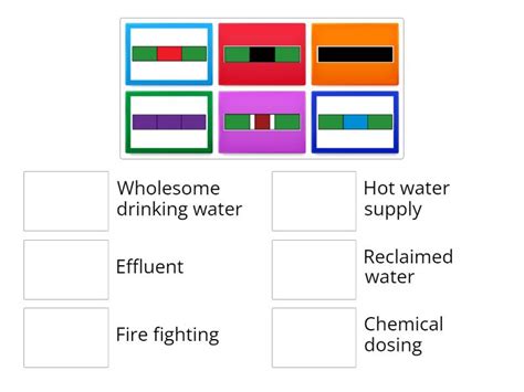 Level Cold Water Pipeline Colour Codes Bs Une Las Parejas