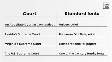 Best Fonts For Legal Documents