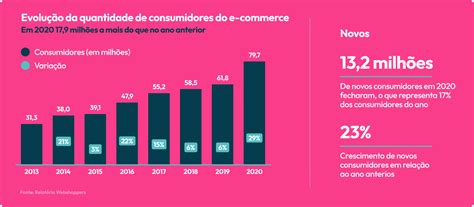 E Commerce O Que é Para Que Serve E Como Criar O Seu Em 2023