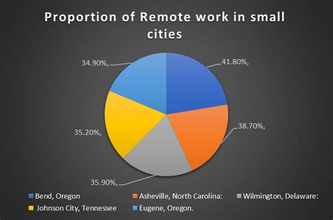 Remote Work Hubs Impact On Economy And Urbanism Samajh