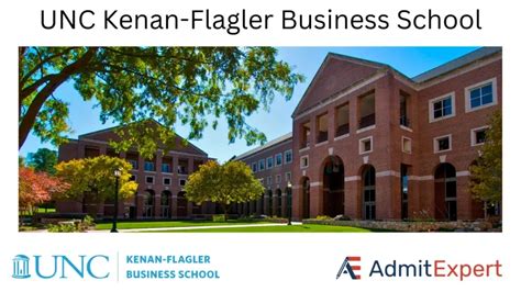 UNC Kenan-Flagler MBA Class Profile 2025, Employment Reports, Average ...