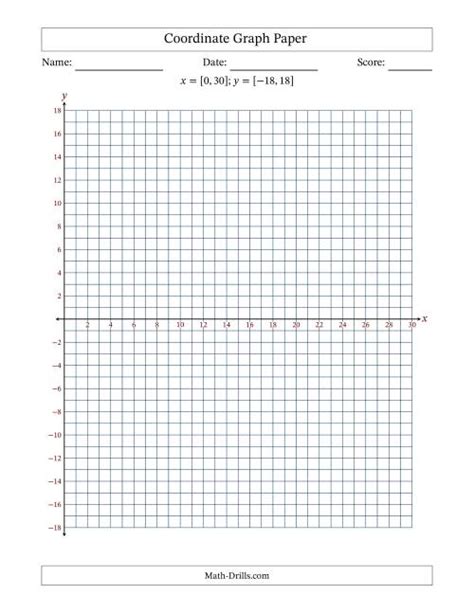 Quadrants I And Iv Coordinate Graph Paper X 030 Y 1818