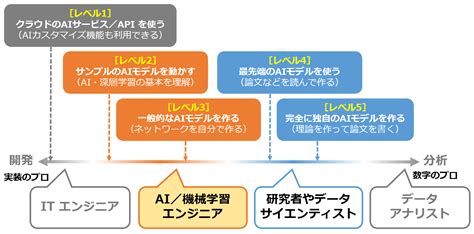 「ai・機械学習の勉強を始めたい」「aiサービスを作りたい」人のための技術情報フォーラムです！：＠it／deep Insiderの歩き方 ＠it