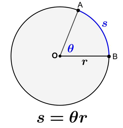 Arco Da Circunferência Fórmulas E Exercícios Neurochispas
