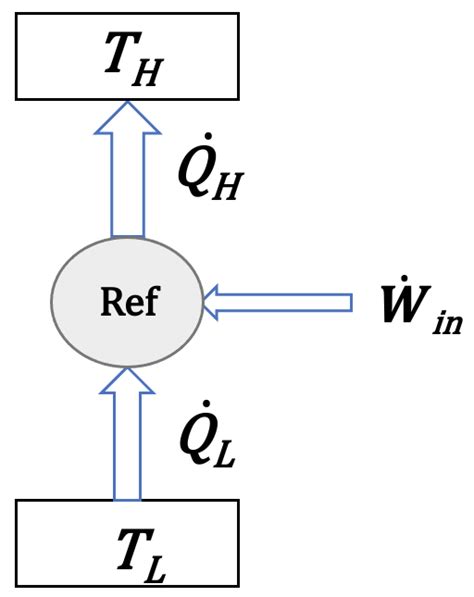 6 2 Refrigerator And Heat Pump Introduction To Engineering Thermodynamics