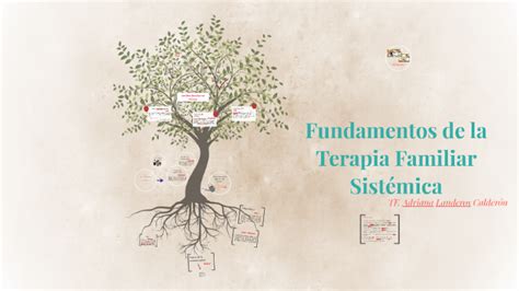 Fundamentos De La Terapia Familiar Sist Mica By Adriana Landeros On Prezi