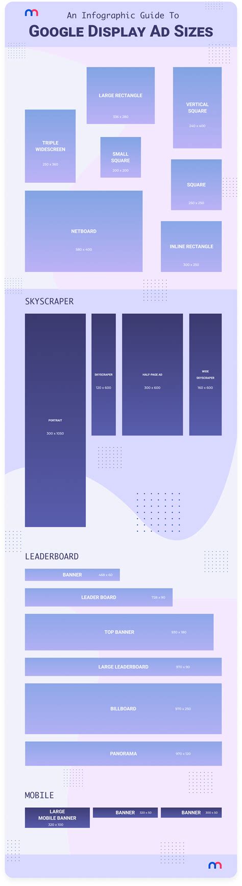 Google Ads Display Ad Sizes Your Ad Specs Cheat Sheet Google Adsense