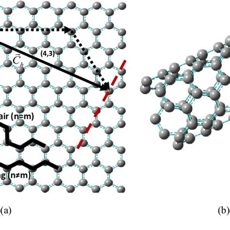 2 Illustration of the relation between a graphene sheet and a nanotube ...