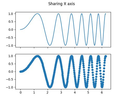 Matplotlib Label X Axis Labels Design Ideas Hot Sex Picture