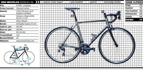 Review Van Nicholas Boreas SE Fiets Nl Race En MTB Website