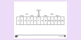 The PH Scale Cut Stick Worksheet KS3 Chemistry Beyond