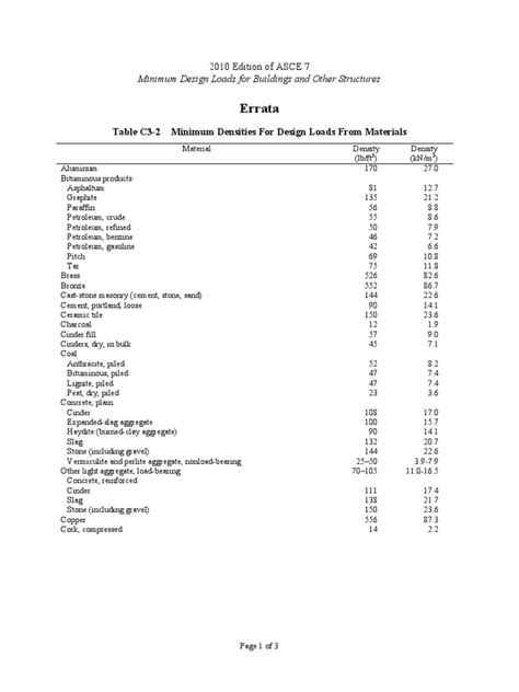 Errata 1 ASCE 7-10 Table C3-2 | PDF