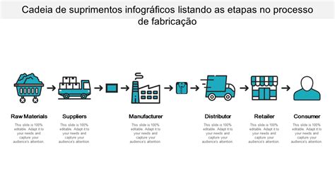 5 Principais Modelos De Lista De Suprimentos Amostras E Exemplos