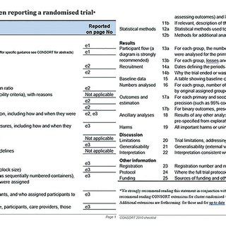 Consort Checklist Of Information To Include When Reporting A Randomised