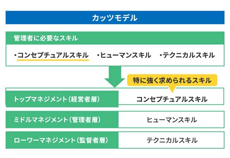 コンセプチュアルスキルとは？能力の高い人の特徴や具体例、スキルの高め方をわかりやすく解説