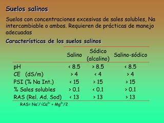 Relacion De Agua Suelo Y Planta En Suelos Salinos Ppt