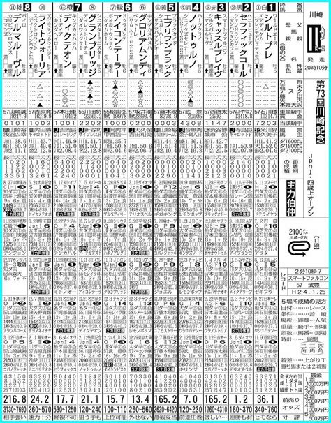 【川崎11r・川崎記念】ノットゥルノ重賞連勝！ スポニチ競馬web