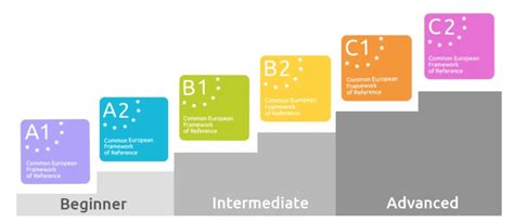 Method & Curriculum – Alliance Française de Chandigarh